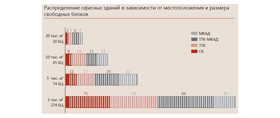 Здания стоят пустые. Почему мы не можем переехать в здание, подходящее нашим требованиям?