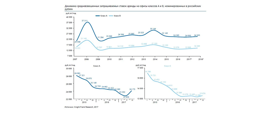 Будут ли расти ставки?