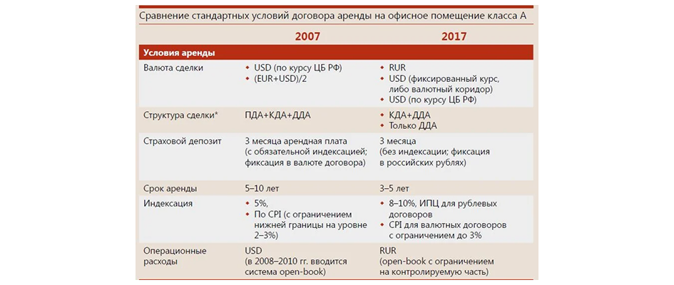 Вернутся ли ставки в долларах США?